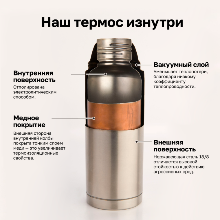 Строение термоса физика