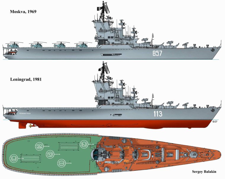 Крейсер Ленинград проект 1123