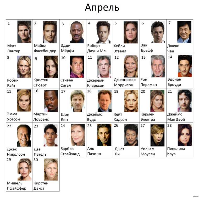 Карта эмоций Стивена Сигала