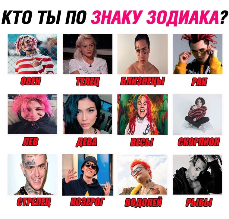 Знаки зодиака блоггеров популярных