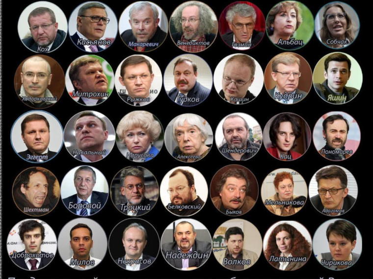 Российские либералы список