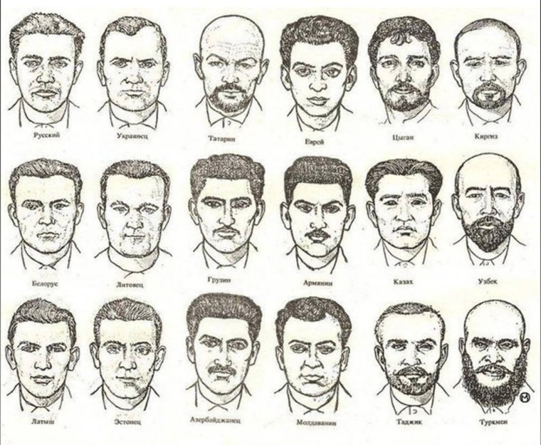 Милицейская памятка времен СССР для определения национальности