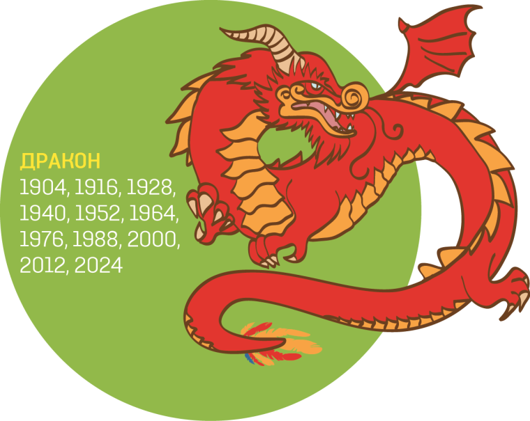 Восточный календарь дракон