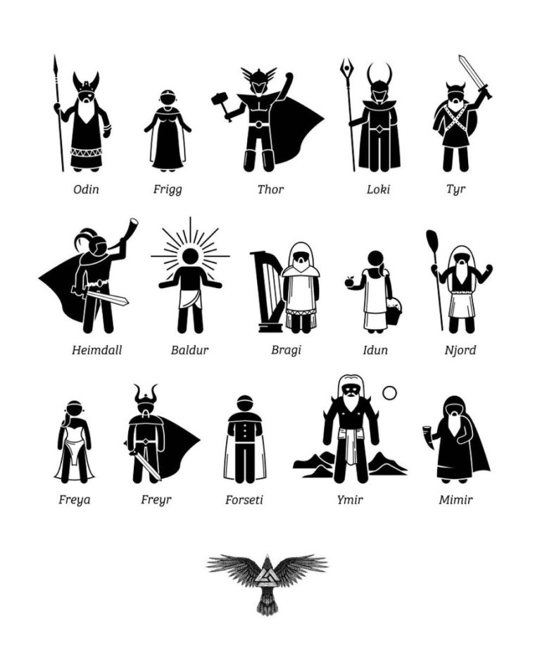 Скандинавский Пантеон божеств