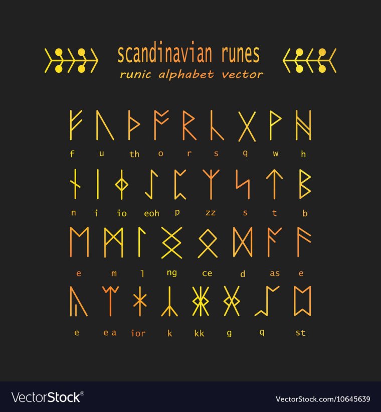 Рунный алфавит Скандинавский