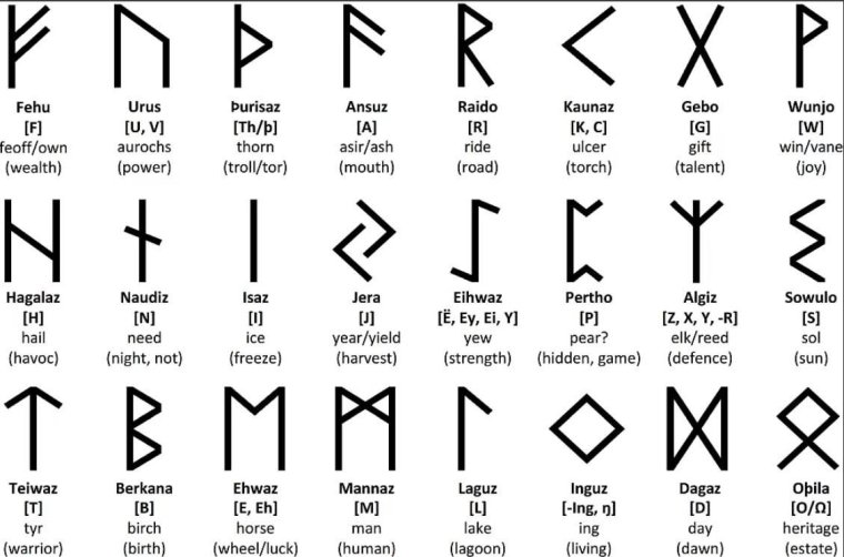 Скандинавский рунический алфавит