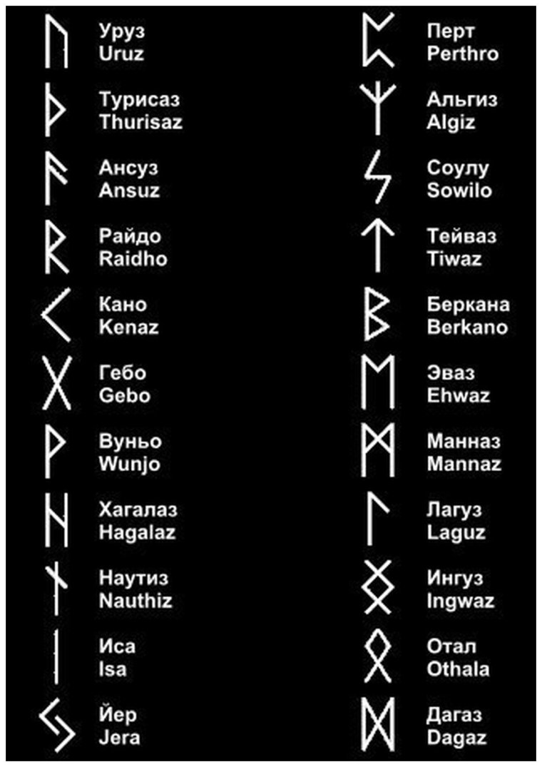 Руны старшего Футарка таблица