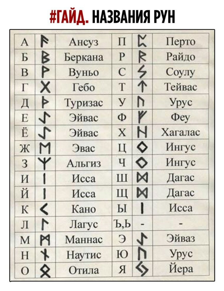 Рунический алфавит Скандинавский