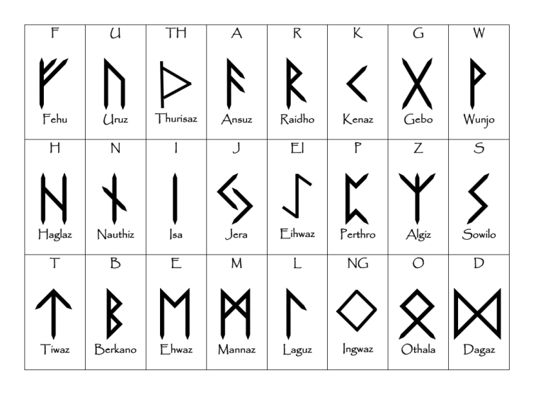 Футарк старший Скандинавский