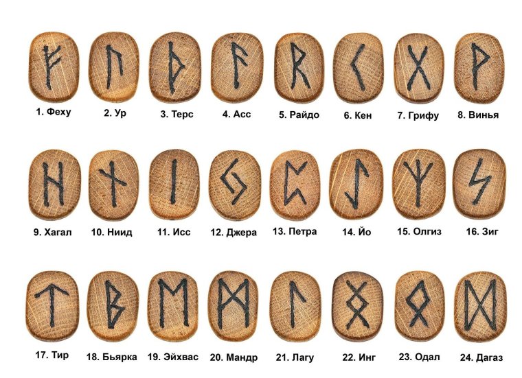 Скандинавский футарк руны