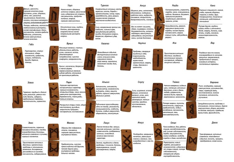 Руны названия и значения Скандинавия