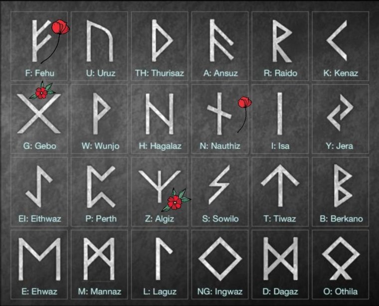 Алфавит футарк руны старшего