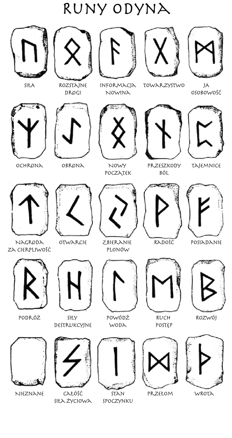 Скандинавские руны викингов