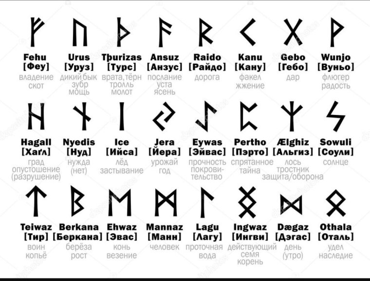 Рунический алфавит футарк