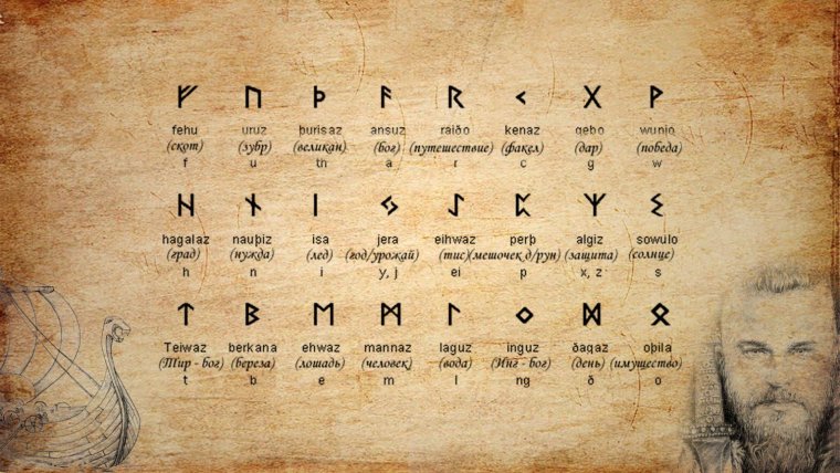 Древний Скандинавский алфавит руны