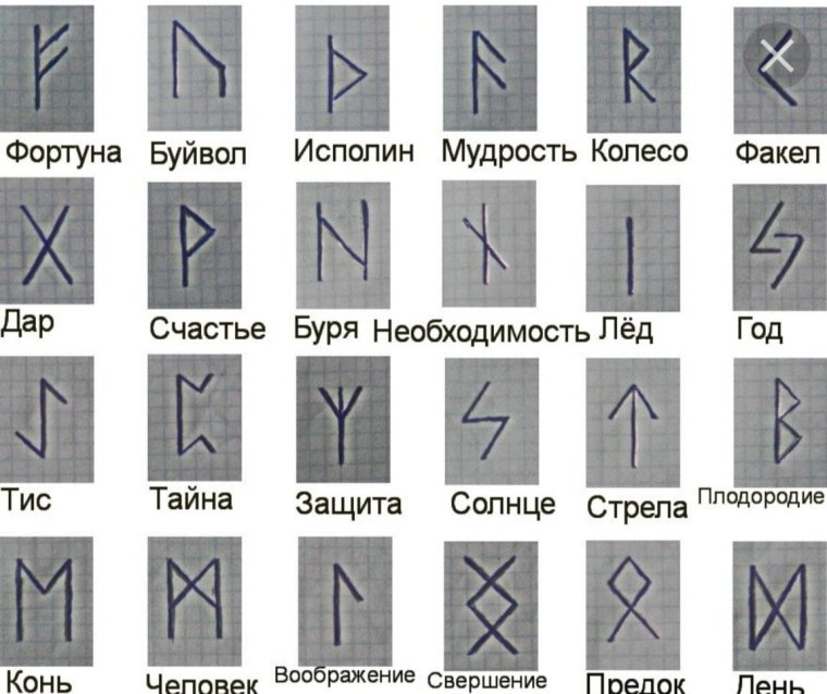 Руны старшего Футарка таблица и значение