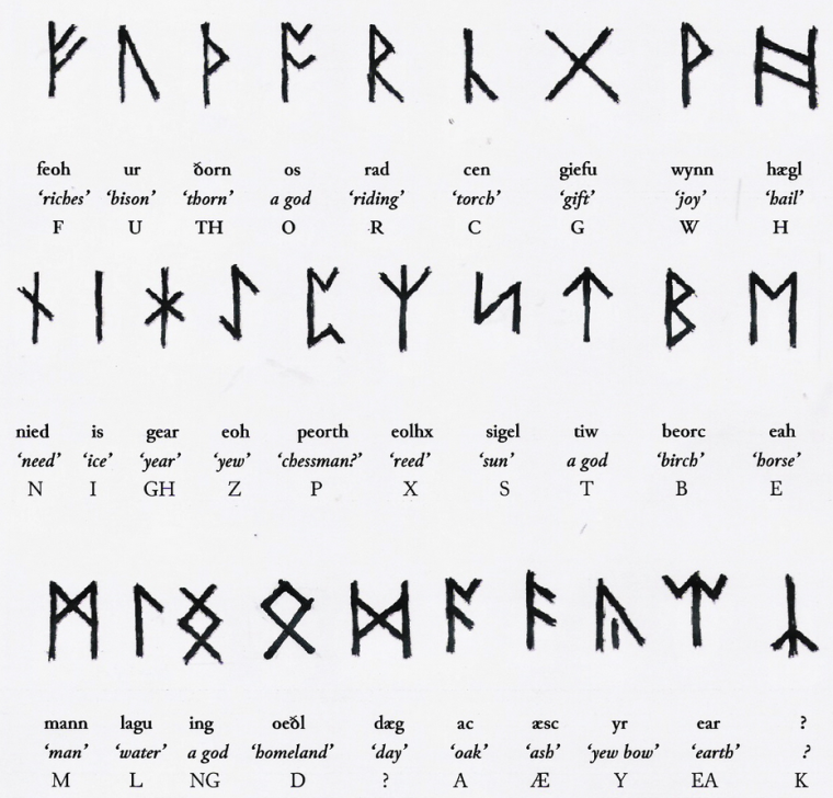 Старший футарк древнегерманский алфавит