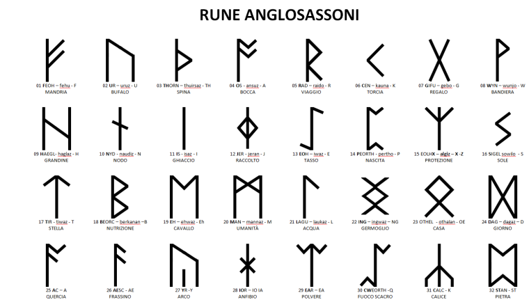 Руны старшего и младшего Футарка