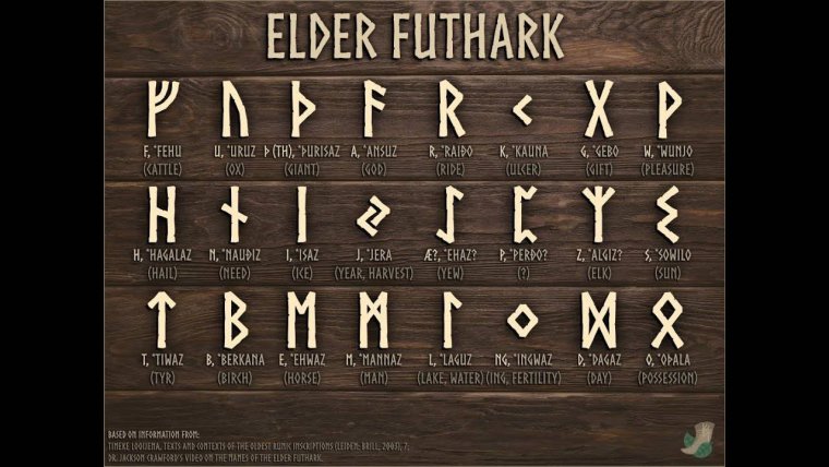 Скандинавские руны старший футарк