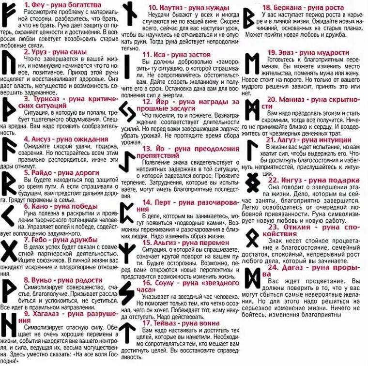 Скандинавские руны значение