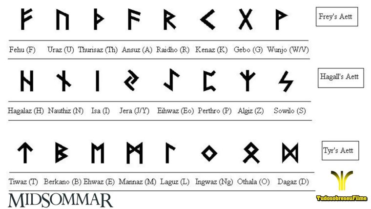 Скандинавский футарк руны