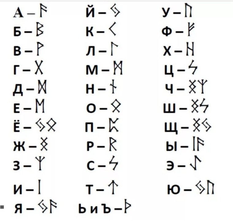 Рунический алфавит Скандинавский