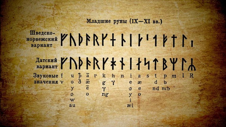 Младший футарк скандинавских рун