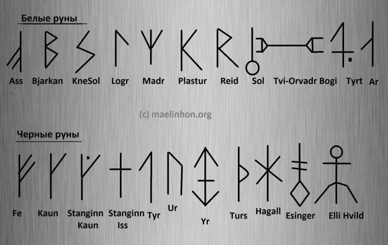 Исландские руны черный ряд
