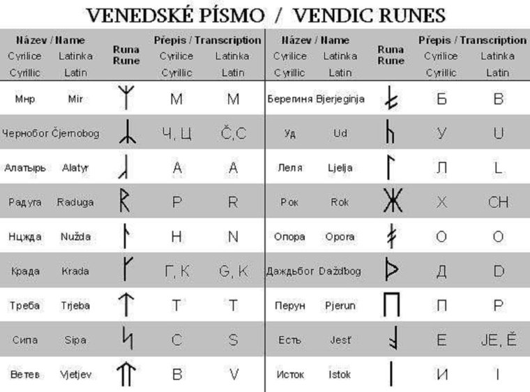 Языческие руны древних славян