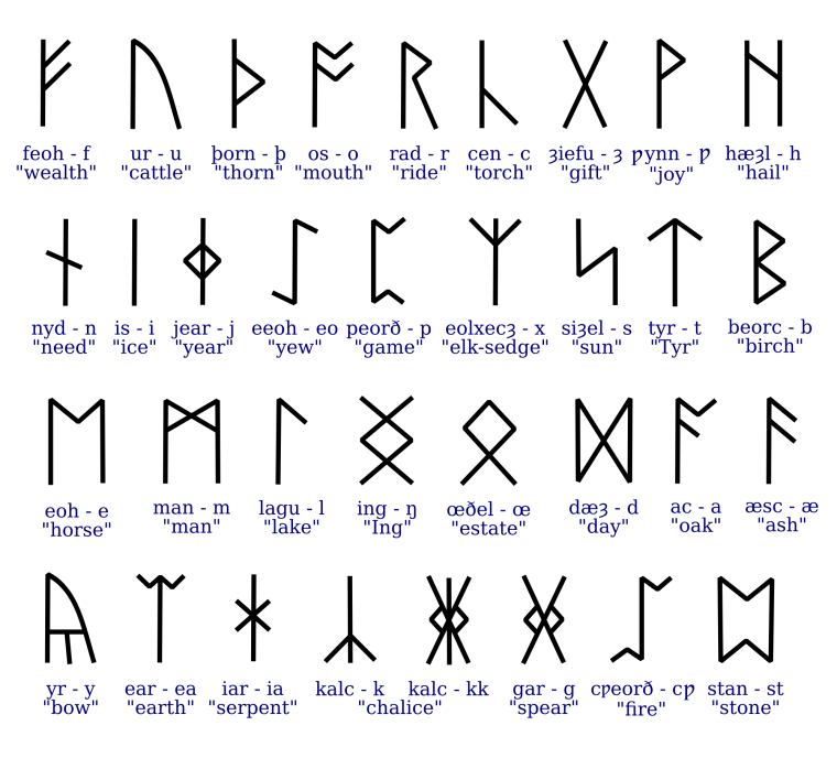 Англосаксонский футарк руны