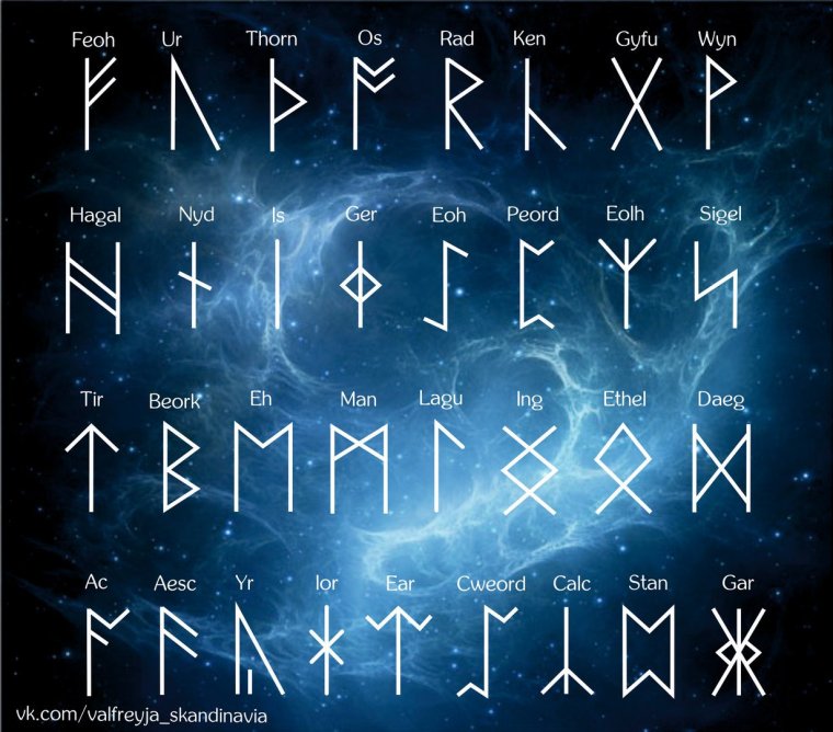 Нортумбрийский футарк