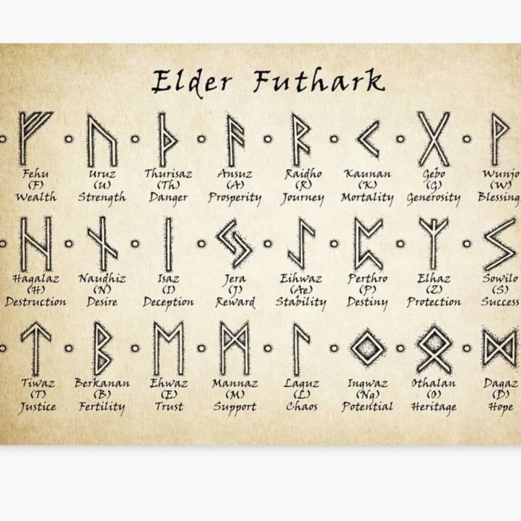 Рунический футарк и названия рун