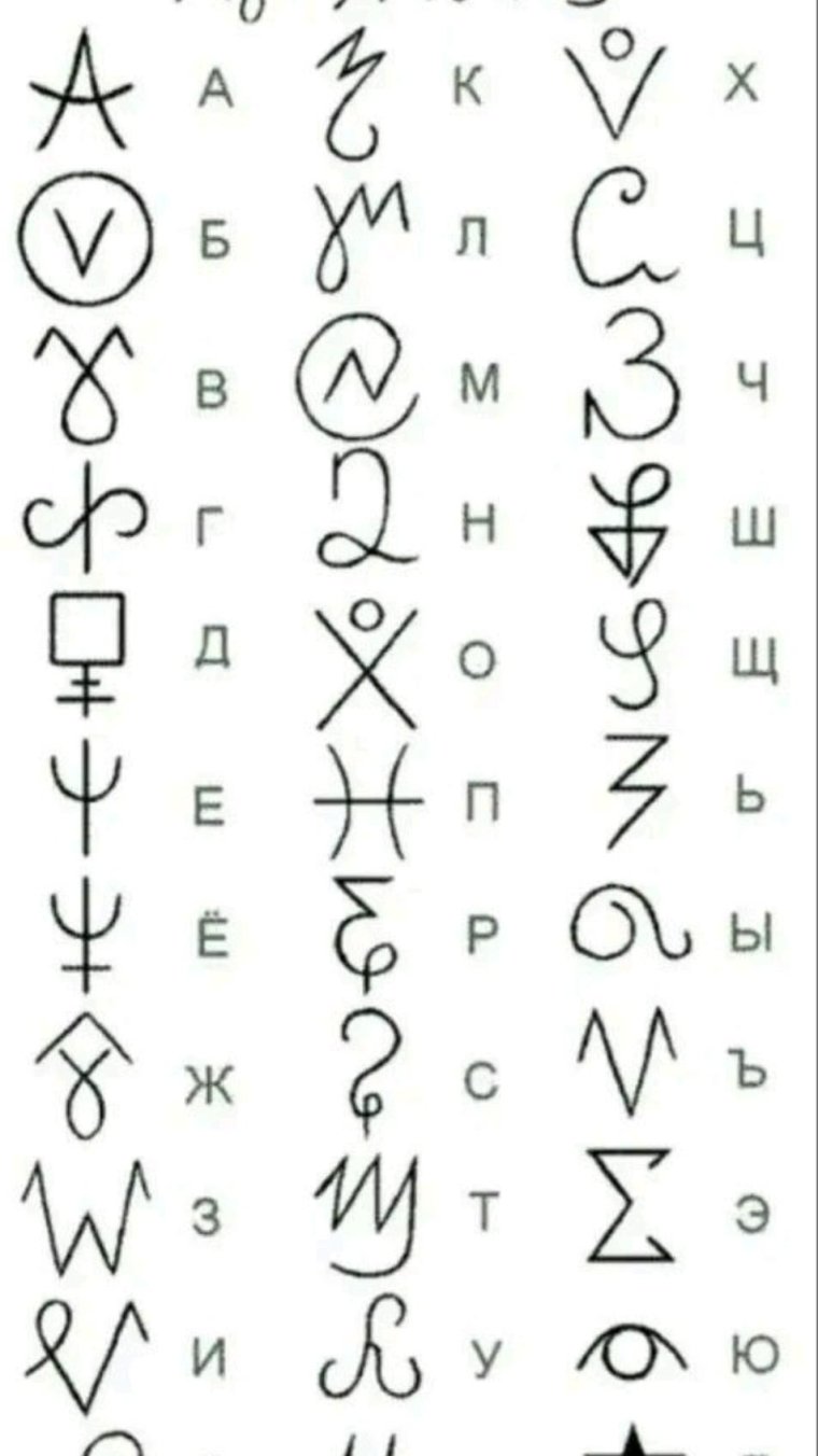 Фиванский алфавит ведьм