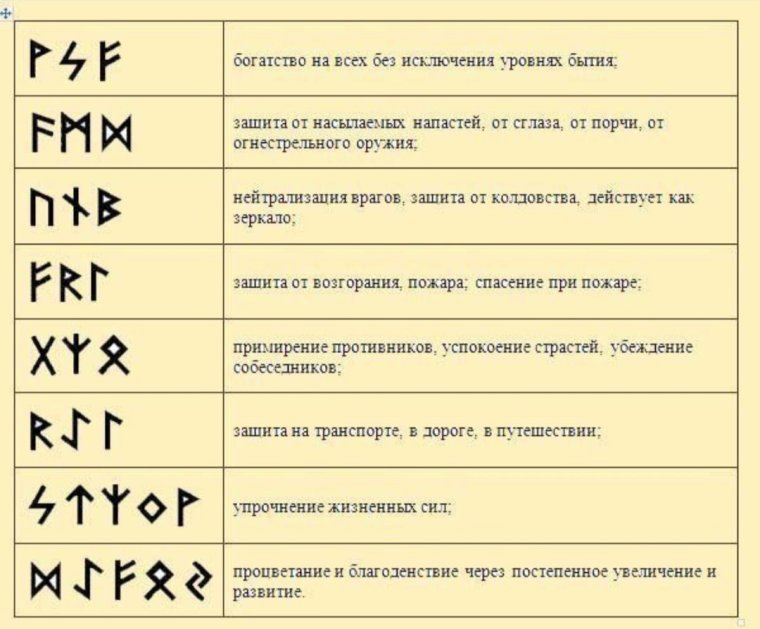 Скандинавские руны обозначение