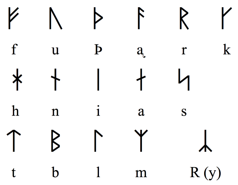 Скандинавский футарк руны