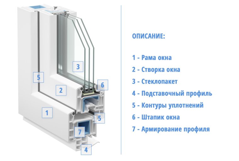 Штапик для пластиковых окон