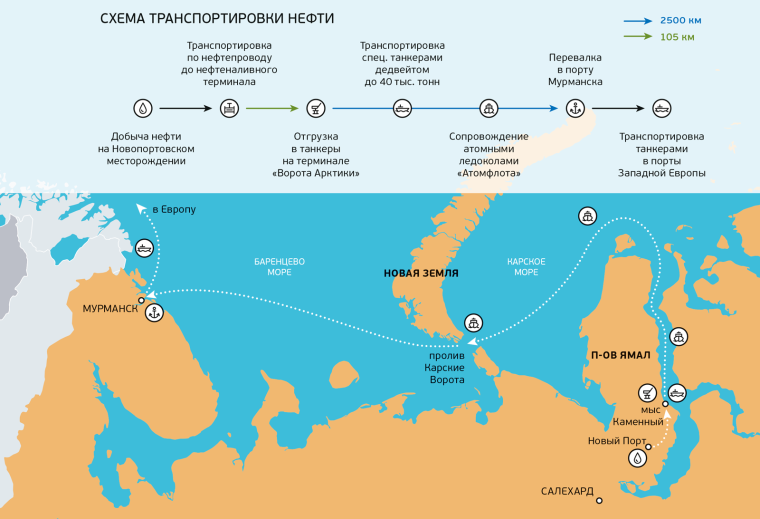 Нефтеналивной терминал ворота Арктики